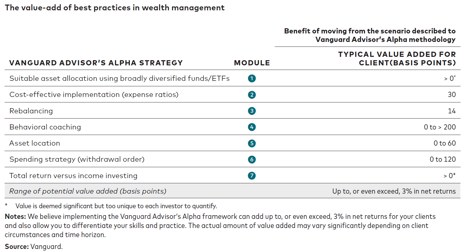 Comprehensive Wealth Planning | Lifetime Financial Planners