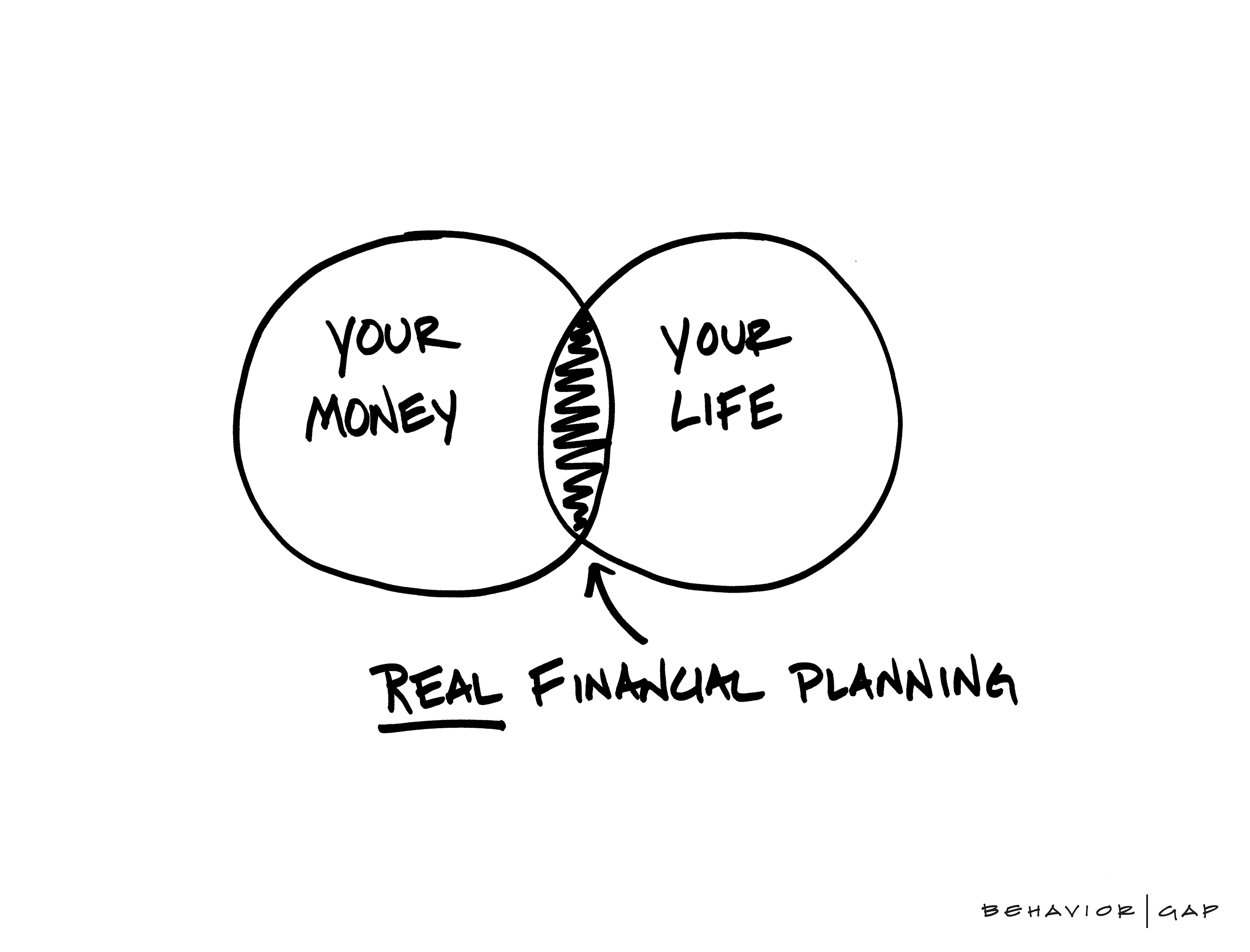 Our Retirement Planning Process | Lifetime Financial Planners